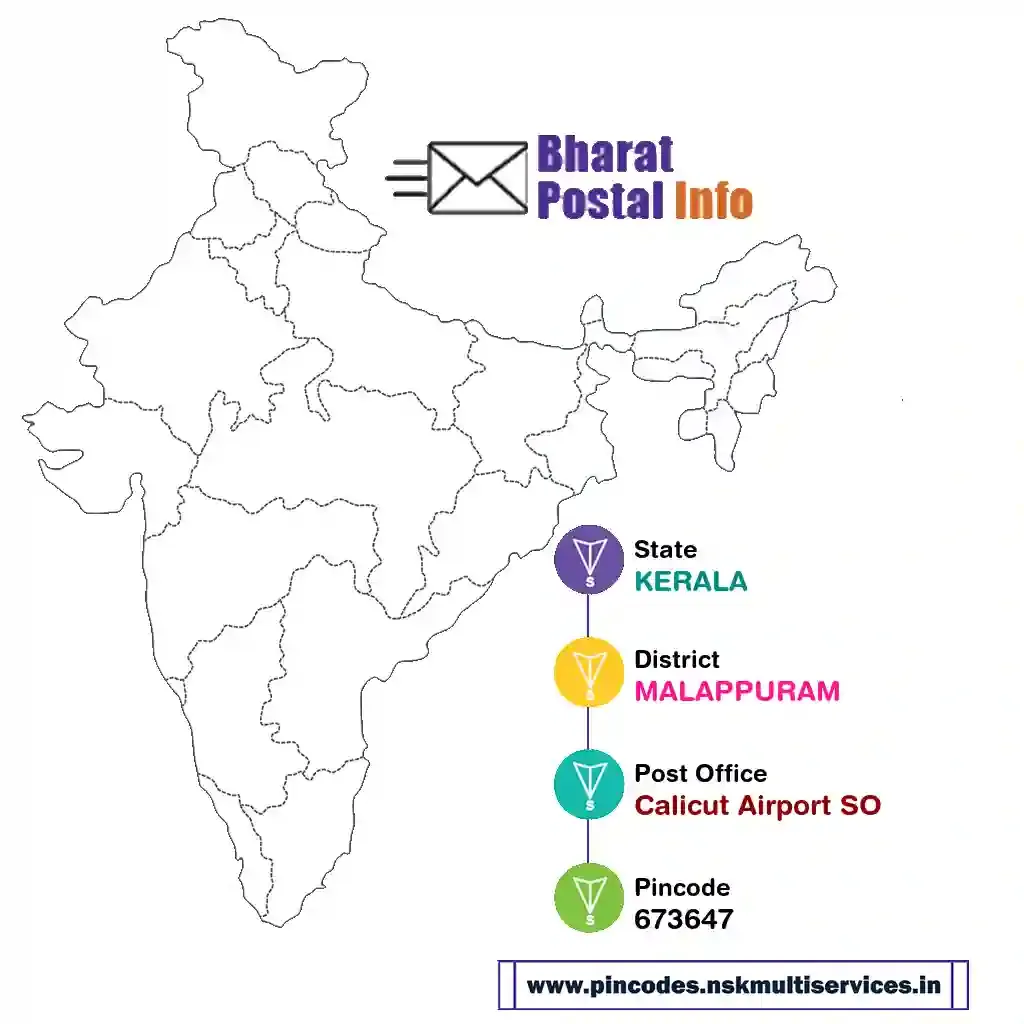 kerala-malappuram-calicut airport so-673647